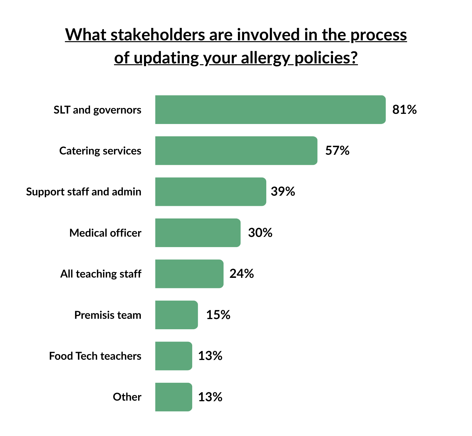 Sofa Session Poll Results (Benedicts Law) 